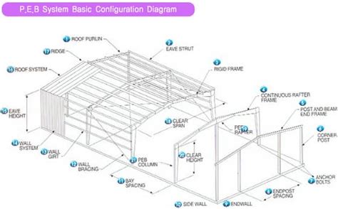 metal building girt sizes